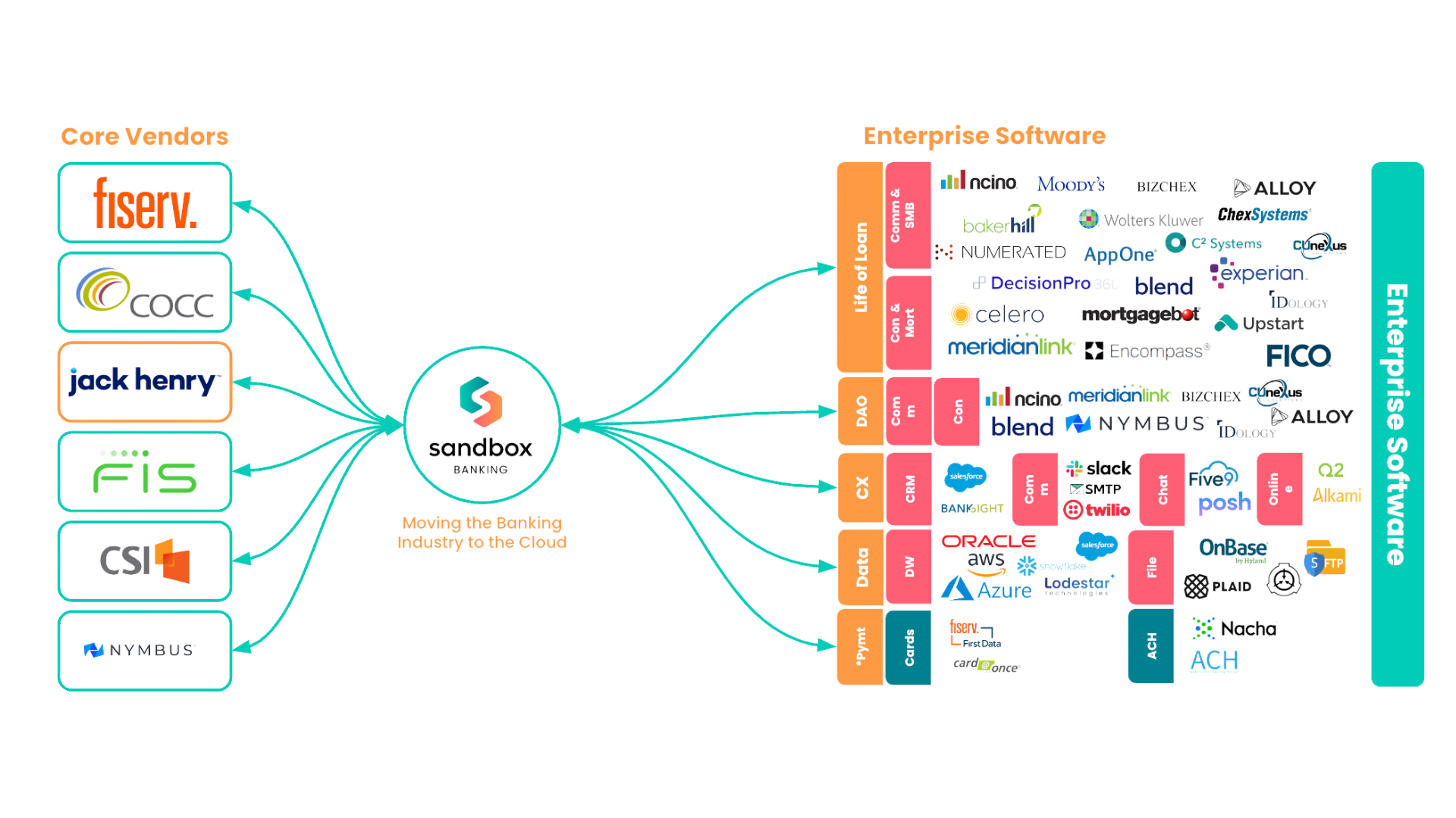 Integration Graph 